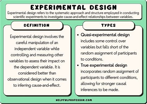  Optimal Experimental Design for Data Science: Unveiling the Secrets of Research Through Mathematical Elegance