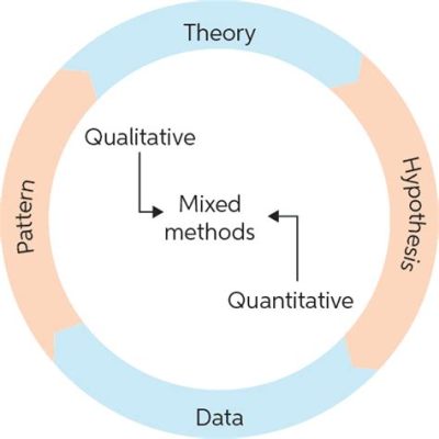  Qualitative Data Analysis: A Mixed Methods Approach – Unmasking the Mysteries of Research and Embracing the Tapestry of Lived Experiences